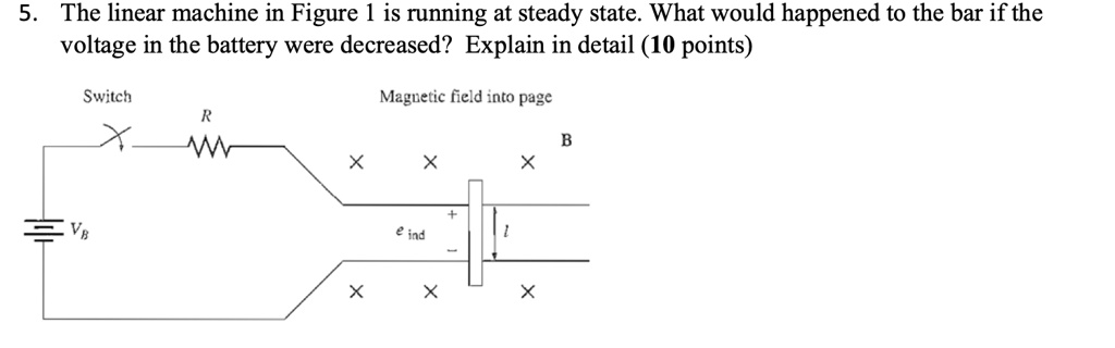 SOLVED: The linear machine in Figure 1 is running at steady state. What ...