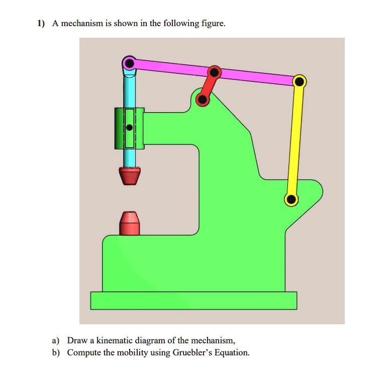 SOLVED: 1) A Mechanism Is Shown In The Following Figure A) Draw A ...