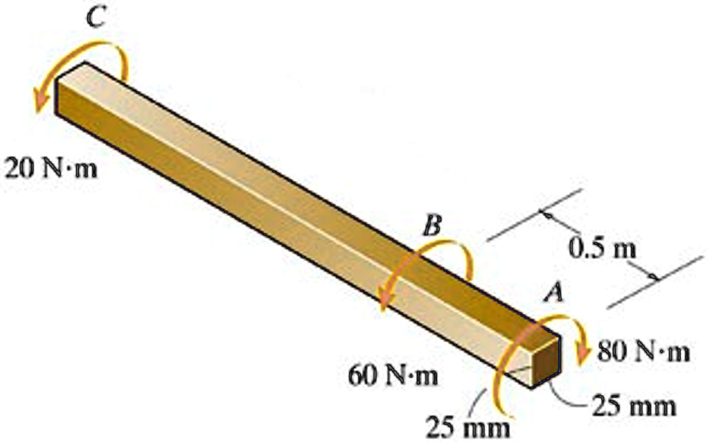 SOLVED The 6061T6 aluminum bar is 1.8 m long and has a square cross