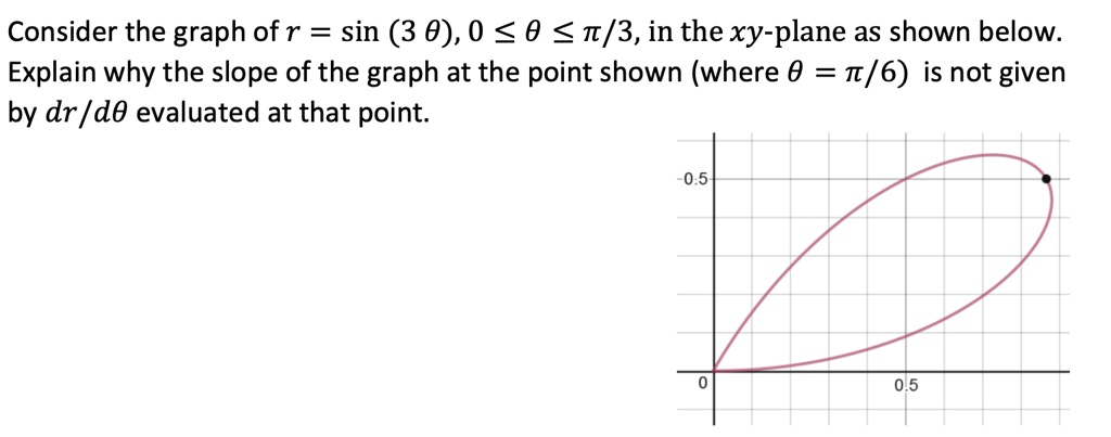 SOLVED: Consider the graph of r = sin(3Î¸), 0