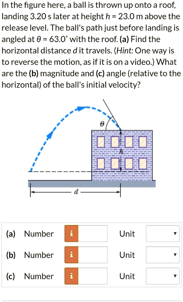 In The Figure Here, A Ball Is Thrown Up Onto A Roof; … - SolvedLib