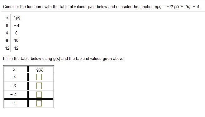 Consider the function f with the table of values given below and consider the function g(x) = -3f (4x + 16) + 4.

x | f(x)
–|—–
0 | -4
4 | 0
8 | 10
12| 12

Fill in the table below using g(x) and the table of values given above:

x | g(x)
–|—–
-4| 
-3| 
-2| 
-1| 