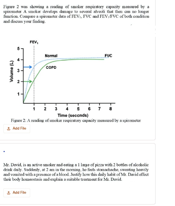 Figure 2 was showing a reading of smoker respiratory capacity measured ...