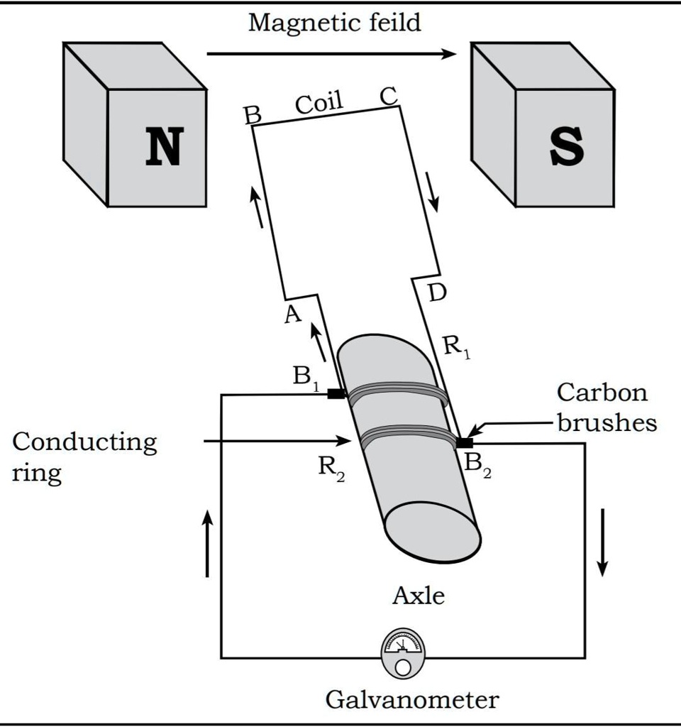 SOLVED In which position of the armature coil will the induced current
