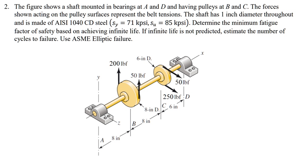 SOLVED 2. The figure shows a shaft mounted in bearings at A and D and having pulleys at B and C
