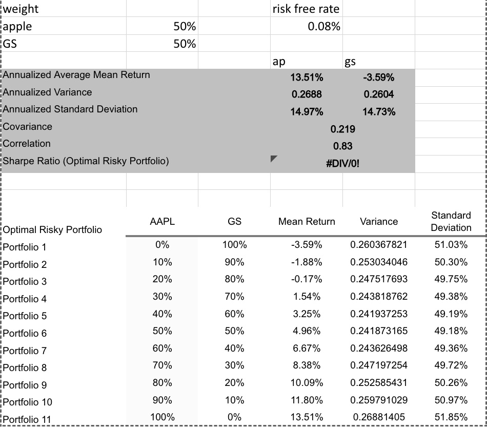 Optimal Risk Portfolio SOLVED: To achieve diversification, John invests in APPLE and WALMART ...