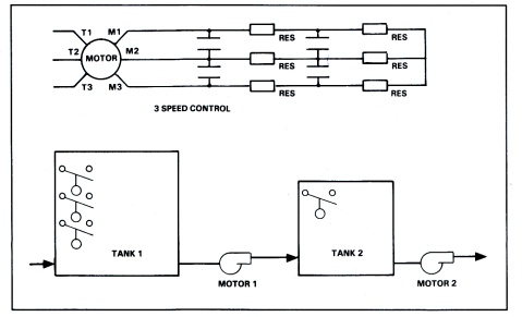 Basic Tank Control Process Design a process control circuit to operate the tank level system shown ...
