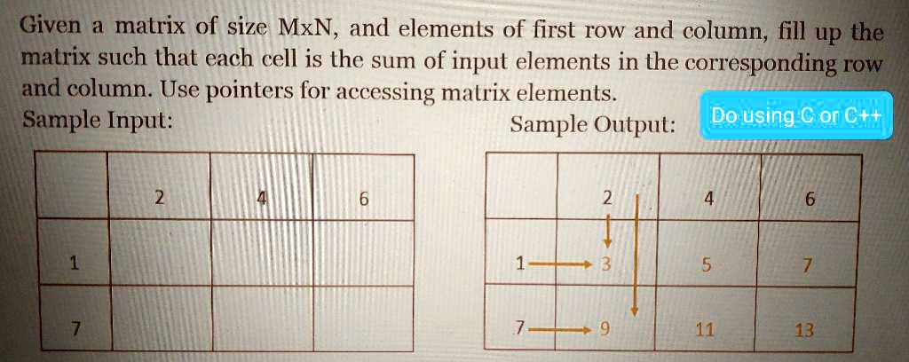 SOLVED: Given a matrix of size MxN and elements of the first row and ...