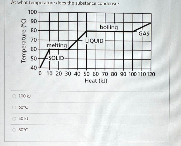 solved-at-what-temperature-does-the-substance-condense-100-06-80