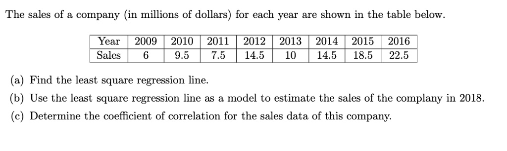 The sales of a company (in millions of dollars) for each year are shown in the table below.

Year 2009 2010 2011 2012 2013 2014 2015 2016
Sales 6 9.5 7.5 14.5 10 14.5 18.5 22.5

(a) Find the least square regression line.
(b) Use the least square regression line as a model to estimate the sales of the company in 2018.
(c) Determine the coefficient of correlation for the sales data of this company.