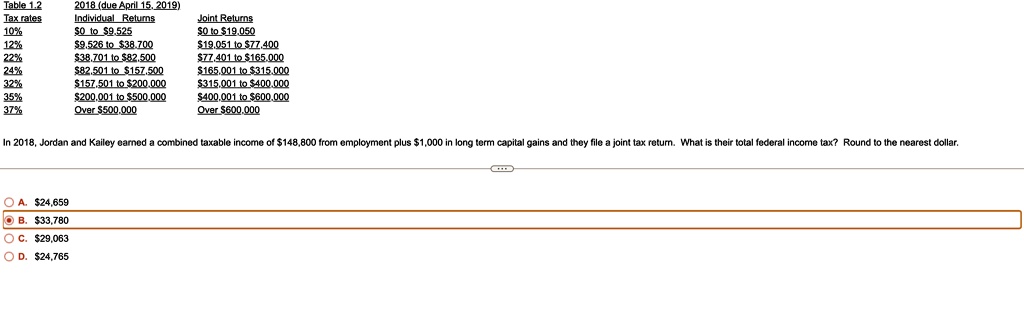 Table 1.2
2018 (due April 15, 2019)
Tax rates
Individual Returns
Joint Returns
10%
0 to9,525
0 to19,050
12%
9,526 to38,700
19,051 to77,400
22%
38,701 to82,500
77,401 to165,000
24%
82,501 to157,500
165,001 to315,000
32%
157,501 to200,000
315,001 to400,000
35%
200,001 to500,000
400,001 to600,000
37%
Over 500,000
Over600,000
In 2018, Jordan and Kailey earned a combined taxable income of 148,800 from employment plus1,000 in long term capital gains and they file a joint tax return. What is their total federal income tax? Round to the nearest dollar.
A. 24,659
B.33,780
C. 29,063
D.24,765