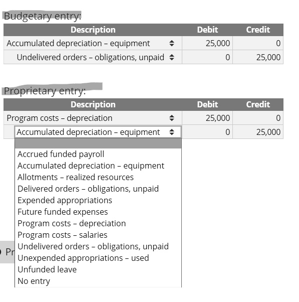 Budgetary entry: Description Debit Credit Accumulated depreciation ...