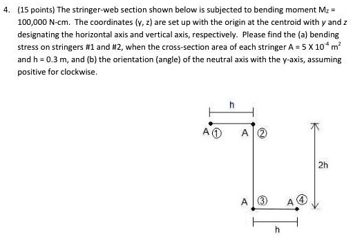 Stringer Axis 4.15 points The stringer-web section shown below is subjected to a ...