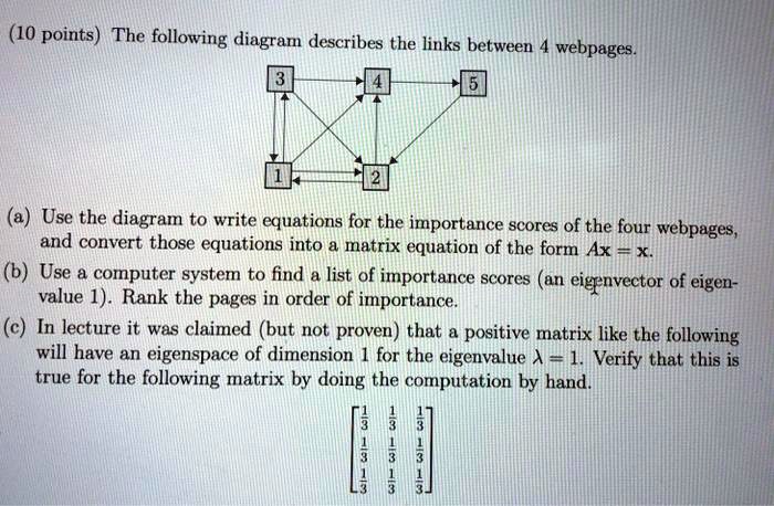 SOLVED: (10 Points) The Following Diagram Describes The Links Between ...