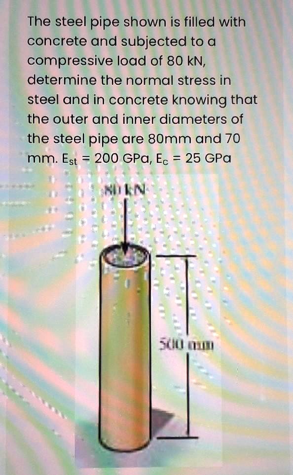 SOLVED: The steel pipe shown is filled with concrete and subjected to a ...