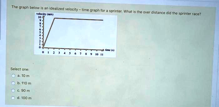 Distance Time Graph Sprinter the graph below is an dealized velocity time graph for sprinter what ...