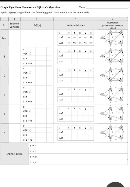 Graph Algorithms Homework: Dijkstra's Algorithm Name: Apply Dijkstra's ...
