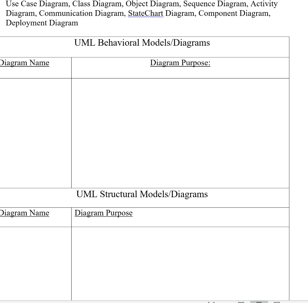 Solved Use Case Diagram Class Diagram Object Diagram Sequence Diagram Activity Diagram