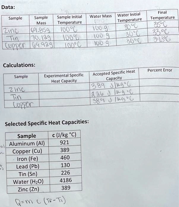 Solved Data Final Sample Initial Water Mass Water Initial Sample Sample Temperature Temperature Mass Zuc 6l8sd Jo 400 0 1jaa Jlo L 100 9 I Uu 308 Qrr 4 949 Lale Temperature 338 Calculations Sample