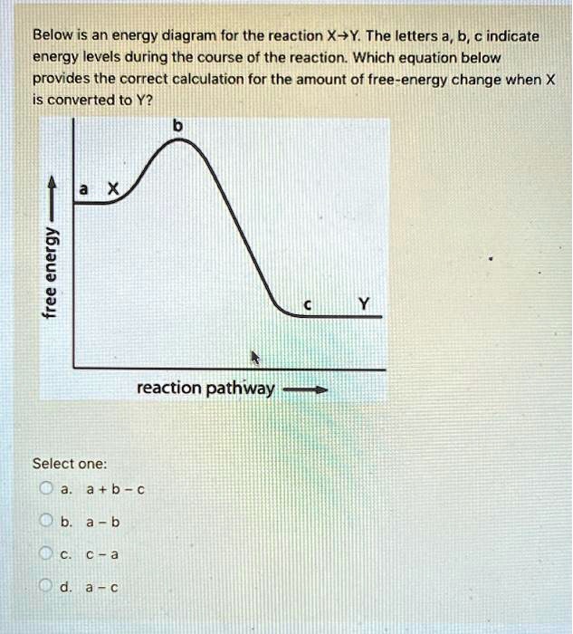 Below is an energy diagram for the reaction X→Y. The letters a, b, c ...