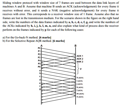 SOLVED: Sliding Window Protocol With A Window Size Of 7 Frames Is Used ...