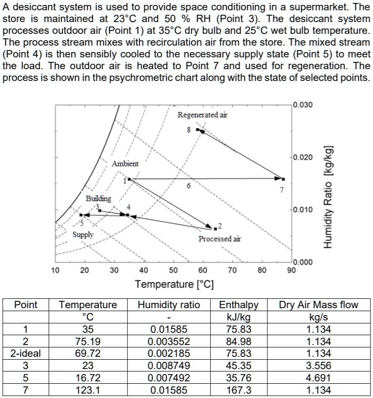 SOLVED a.) Calculate the mass effectiveness ð œ€ð ‘š and enthalpy