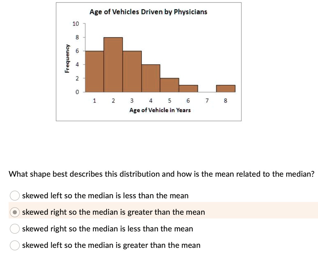 Frequency
10
8
6
4
Age of Vehicles Driven by Physicians
2
0
1
2
3
4
5 6
7
8
Age of Vehicle in Years
What shape best describes this distribution and how is the mean related to the median?
skewed left so the median is less than the mean
? skewed right so the median is greater than the mean
skewed right so the median is less than the mean
skewed left so the median is greater than the mean
