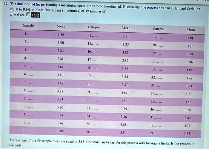 Standard Machining Operations Time Table 12. The time needed for performing a machining operation is to be ...