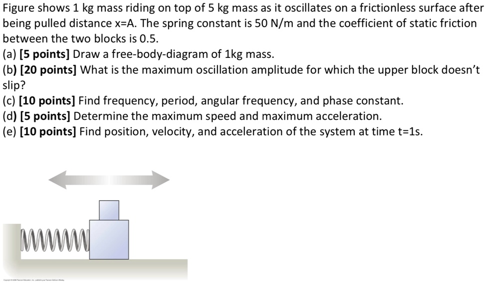 SOLVED: Figure shows 1 kg mass riding on top of 5 kg mass as it ...