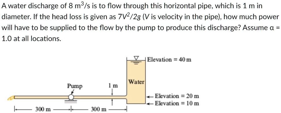 SOLVED: A water discharge of 8 m^3/s is to flow through this