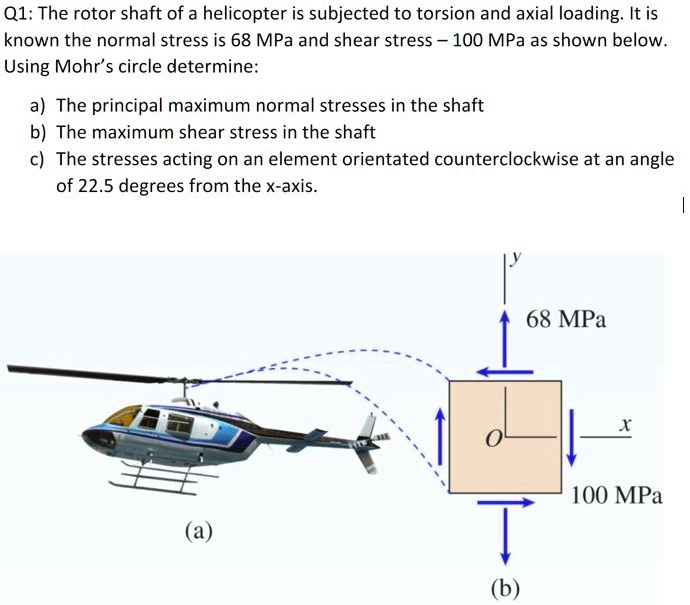 SOLVED The rotor shaft of a helicopter is subjected to torsion and