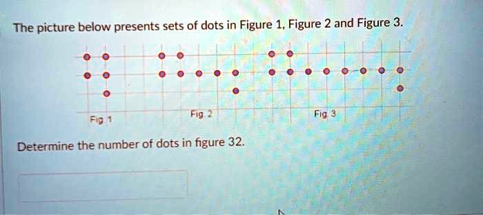 SOLVED: The picture below presents sets of dots in Figure 1, Figure 2 ...