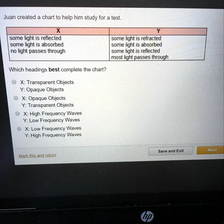 SOLVED 'Which headings best complete the chart? O X Transparent