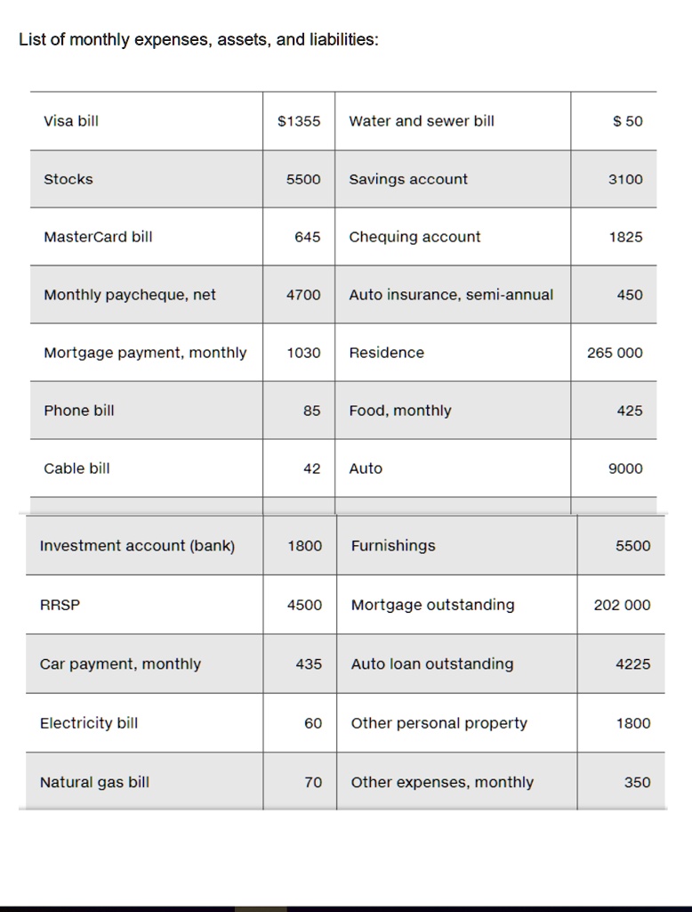 SOLVED Mini Case 1 Personal Financial Statement Analysis Hasan