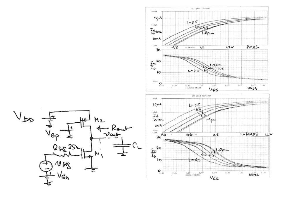 SOLVED Design the voltage amplifier with a MOSFET in the common source