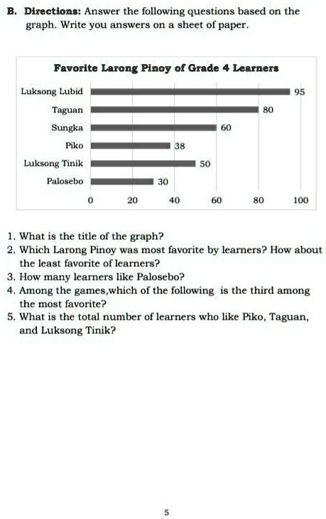 What is the meaning of Papogian ng lolo ? - Question about Filipino