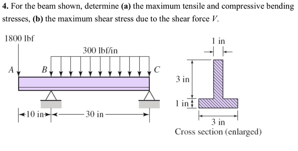 SOLVED: For The Beam Shown, Determine (a) The Maximum Tensile And ...