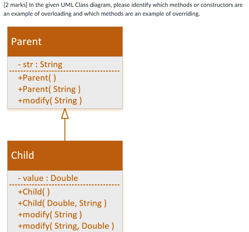 Solved 2 Marks In The Given Uml Class Diagram Please Identify Which Methods Or Constructors 9646