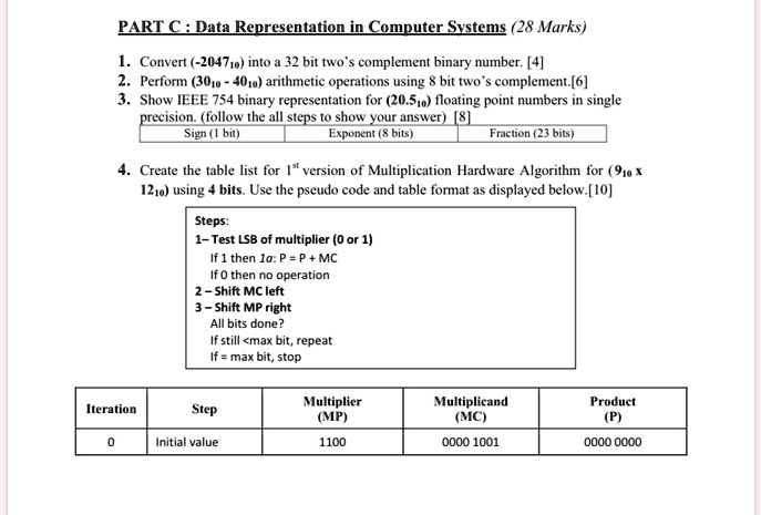 PART C: Data Representation in Computer Systems (28 Marks)
1. Convert (-2047<sub>10</sub>) into a 32 bit two's complement binary number. [4]
2. Perform (30<sub>10</sub> - 40<sub>10</sub>) arithmetic operations using 8 bit two's complement.[6]
3. Show IEEE 754 binary representation for (20.5<sub>10</sub>) floating point numbers in single
precision. (follow the all steps to show your answer) [8]
Sign (1 bit)	Exponent (8 bits)	Fraction (23 bits)
4. Create the table list for 1<sup>st</sup> version of Multiplication Hardware Algorithm for (9<sub>10</sub> x
12<sub>10</sub>) using 4 bits. Use the pseudo code and table format as displayed below. [10]
Iteration	Step	Multiplier
(MP)	Multiplicand
(MC)	Product
(P)
0	Initial value	1100	0000 1001	0000 0000
Steps:
1-Test LSB of multiplier (0 or 1)
If 1 then 1a: P = P + MC
If 0 then no operation
2-Shift MC left
3-Shift MP right
All bits done?
If still <max bit, repeat
If = max bit, stop