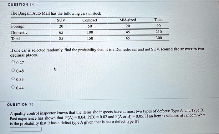 The Bargain Auto Mall has the following cars in stock

SUV Compact Mid-sized Total
Foreign 20 50 20 90
Domestic 65 100 45 210
Total 85 150 65 300

If one car is selected randomly, find the probability that it is a Domestic car and not SUV. Round the answer to two decimal places.
0.27
0.48
0.33
0.44

A quality control inspector knows that the items she inspects have at most two types of defects: Type A and Type B. Past experience has shown that P(A) = 0.04, P(B) = 0.02 and P(A or B) = 0.05. If an item is selected at random what is the probability that it has a defect type A given that is has a defect type B?