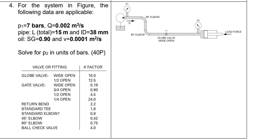 4. For the system in Figure, the
following data are applicable:
p1=7 bars, Q=0.002 m³/s
pipe: L (total)=15 m and ID=38 mm
oil: SG=0.90 and v=0.0001 m²/s
Solve for p2 in units of bars. (40P)
VALVE OR FITTING
GLOBE VALVE: WIDE OPEN
K FACTOR
10.0
1/2 OPEN
12.5
GATE VALVE: WIDE OPEN
0.19
3/4 OPEN
0.90
1/2 OPEN
4.5
1/4 OPEN
24.0
RETURN BEND
2.2
STANDARD TEE
1.8
STANDARD ELBOW?
0.9
45° ELBOW
0.42
90° ELBOW
0.75
BALL CHECK VALVE
4.0
P1
90° ELBOW
90° ELBOW
GLOBE VALVE
(WIDE OPEN)
P2
LOAD FORCE