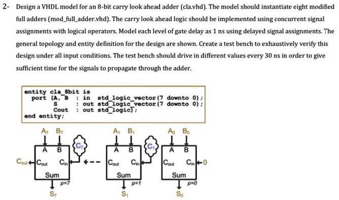 2- Design a VHDL model for an 8-bit carry look ahead adder (cla.vhd ...