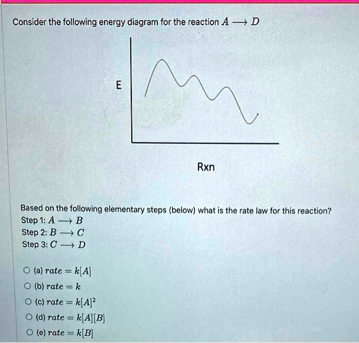 SOLVED: Consider the following energy diagram for the reaction A 57 Rxn ...