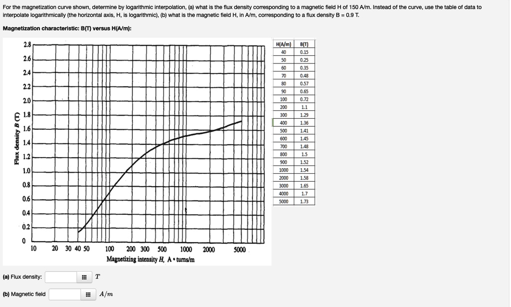SOLVED For the cune shown qetermine by logarithmic
