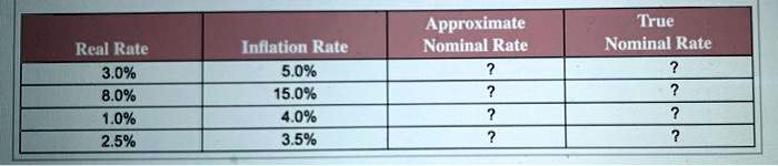 Real Rates SOLVED: Inflation, nominal interest rates, and real rates. Given the ...