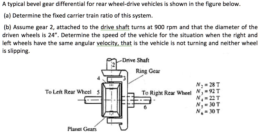 A typical bevel gear differential for rearwheeldrive vehicles is