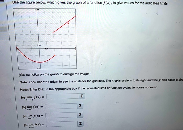 use the figure below which gives the graph of function fx t0 give values for the indicated limits you can click on the graph t0 enlarge the image look near the origin to see the scale tor t 42663