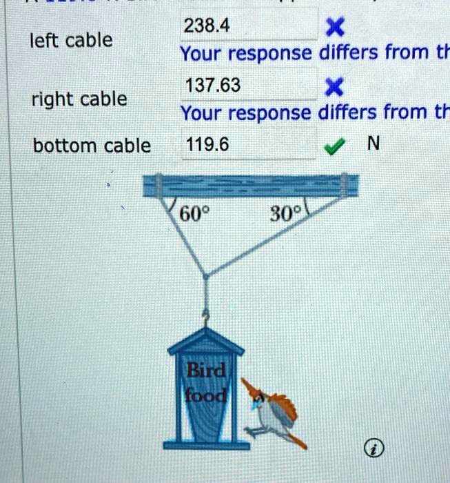 SOLVED A 119.6N bird feeder is supported by 3 cables as shown in the