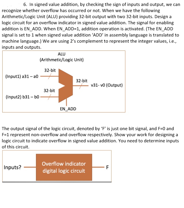 6. In signed value addition, by checking the sign of inputs and output, we can
recognize whether overflow has occurred or not. When we have the following
Arithmetic/Logic Unit (ALU) providing 32-bit output with two 32-bit inputs. Design a
logic circuit for an overflow indicator in signed value addition. The signal for enabling
addition is ENADD. When ENADD=1, addition operation is activated. (The ENADD
signal is set to 1 when signed value addition 'ADD' in assembly language is translated to
machine language.) We are using 2's complement to represent the integer values, i.e.,
inputs and outputs.
ALU
(Arithmetic/Logic Unit)
32-bit
(Input1) a31 - a0
32-bit
v31 - v0 (Output)
32-bit
(Input2) b31 - b0
ENADD
The output signal of the logic circuit, denoted by 'F' is just one bit signal, and F=0 and
F=1 represent non-overflow and overflow respectively. Show your work for designing a
logic circuit to indicate overflow in signed value addition. You need to determine inputs
of this circuit.
Inputs?
Overflow indicator
digital logic circuit
F