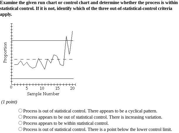 Examine the given run chart or control chart and determine whether the ...